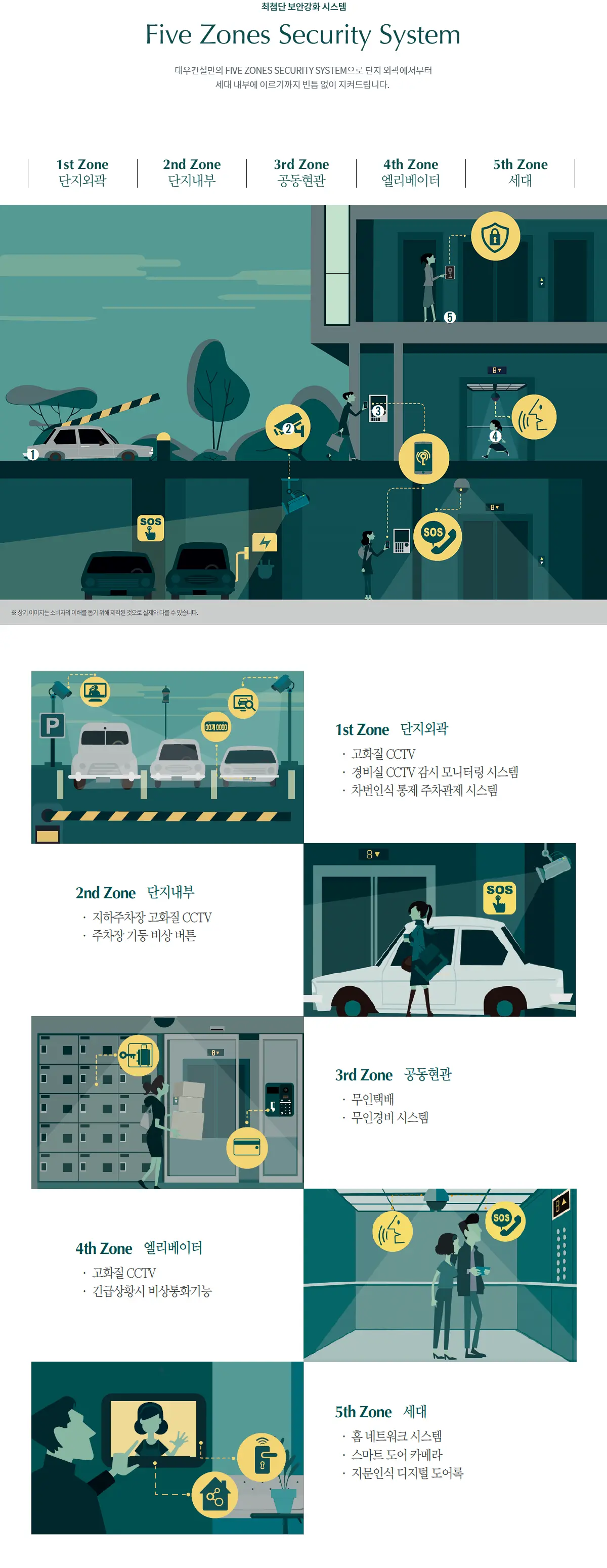 단지의 보안시스템입니다